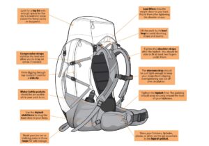 backpack diagram 