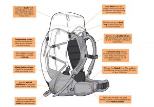 backpack diagram